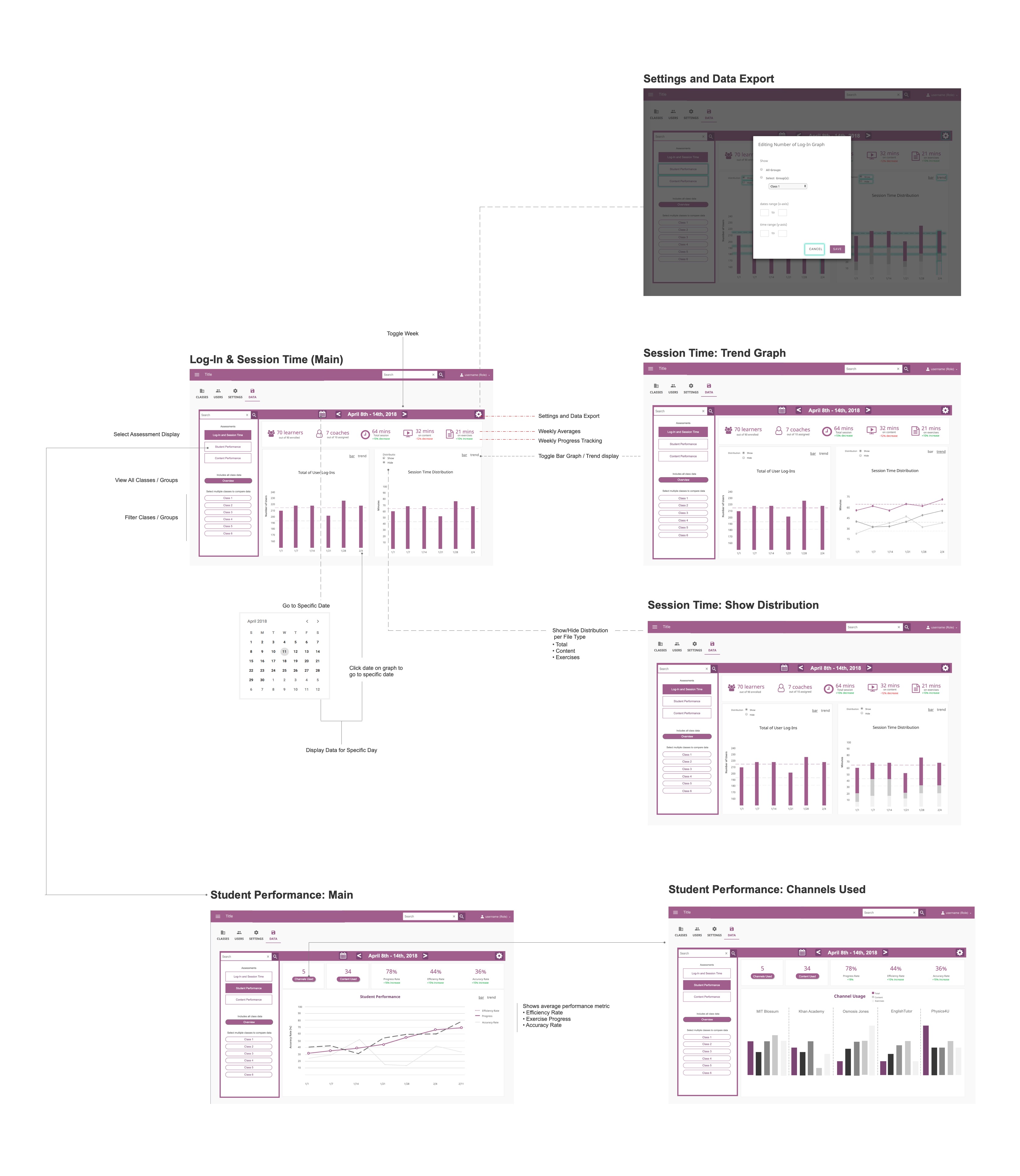 Dashboard Site Map
